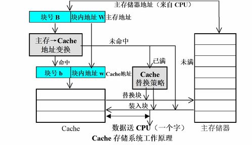 計算機系統(tǒng)結(jié)構(gòu)期末復(fù)習(xí)（上）——計算機系統(tǒng)服務(wù)