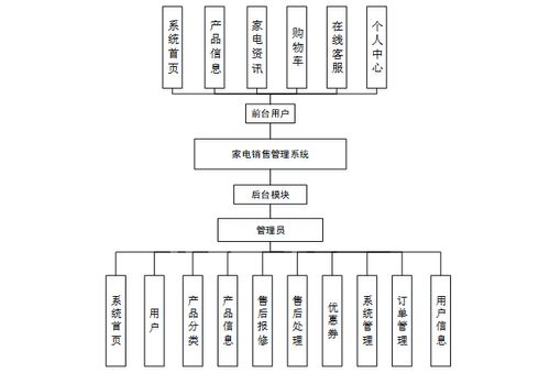 免費領(lǐng)取全棧項目源碼與演示，助力計算機(jī)畢業(yè)設(shè)計與系統(tǒng)開發(fā)