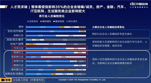 后疫情時代，技術咨詢行業招聘新趨勢與求職指南