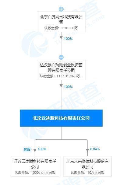 關(guān)聯(lián)公司全資入股云途騰，云計(jì)算市場(chǎng)迎來(lái)新格局